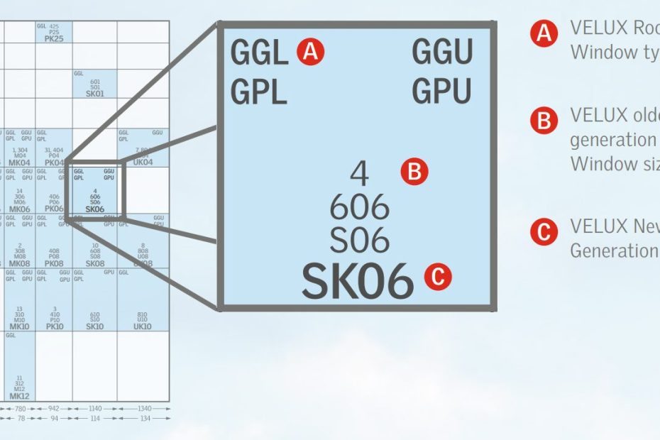 GGU GPU